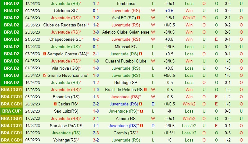 Nhận định Sport Recife vs Juventude 7h30 ngày 236 (Hạng 2 Brazil) 3
