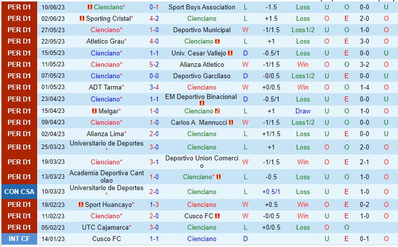 Nhận định Cienciano vs U De Deportes 07h00 ngày 236 (VĐQG Peru 2023) 2