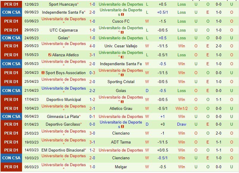 Nhận định Cienciano vs U De Deportes 07h00 ngày 236 (VĐQG Peru 2023) 3