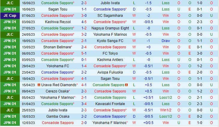 Nhận định Consadole Sapporo vs Cerezo Osaka 12h00 ngày 246 (VĐQG Nhật Bản 2023) 2