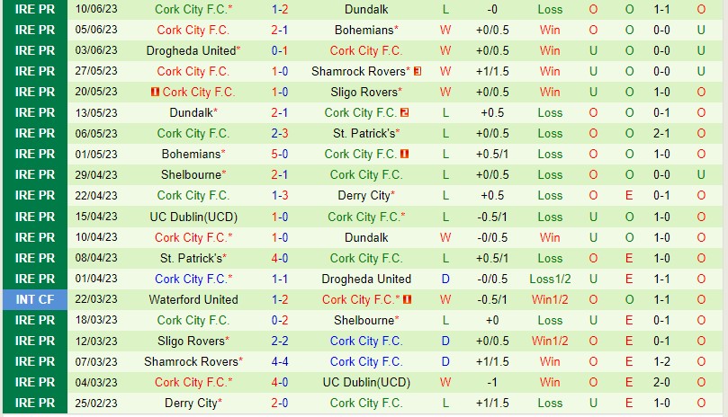 Derry City vs Cork City