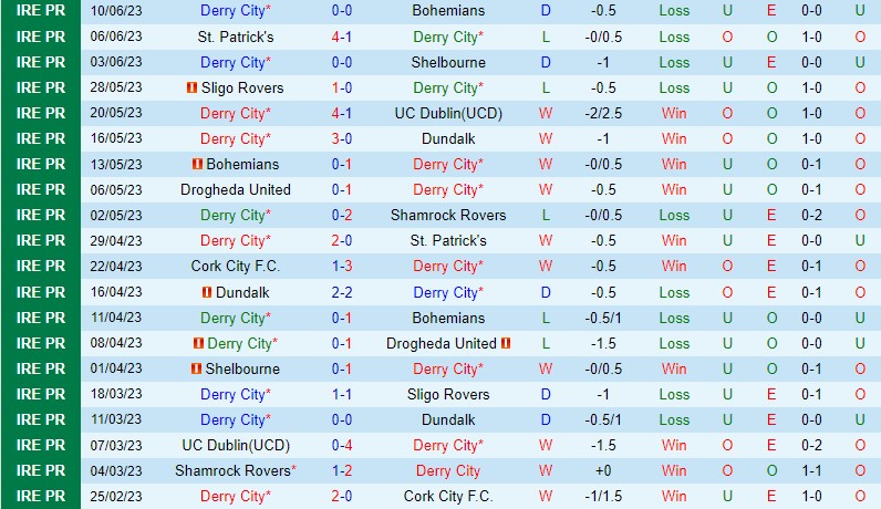 Derry City vs Cork City