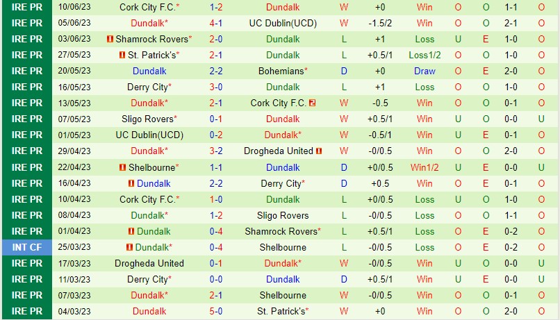 Nhận định Drogheda vs Dundalk 1h45 ngày 246 (VĐQG Ireland) 3 Nhận định Drogheda vs Dundalk 1h45 ngày 246 (VĐQG Ireland) 3