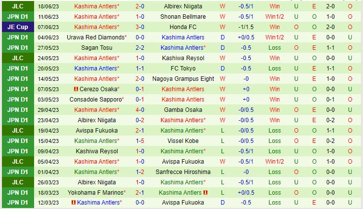 Nhận định Gamba Osaka vs Kashima Antlers 17h00 ngày 246 (VĐQG Nhật Bản 2023) 3