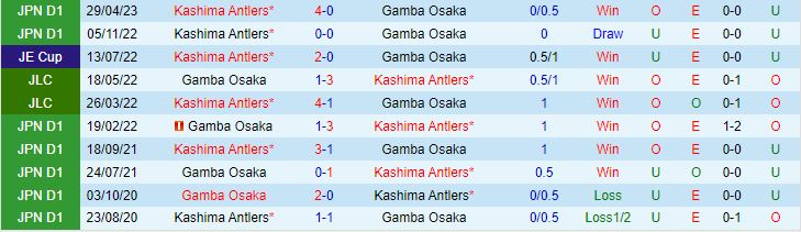 Nhận định Gamba Osaka vs Kashima Antlers 17h00 ngày 246 (VĐQG Nhật Bản 2023) 1
