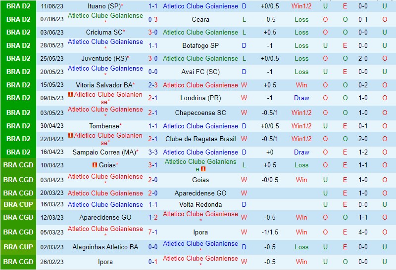 Nhận định Goianiense vs Ponte Preta 5h00 ngày 246 (Hạng 2 Brazil) 2