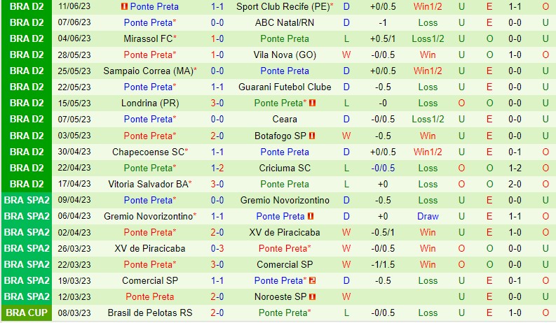 Nhận định Goianiense vs Ponte Preta 5h00 ngày 246 (Hạng 2 Brazil) 3