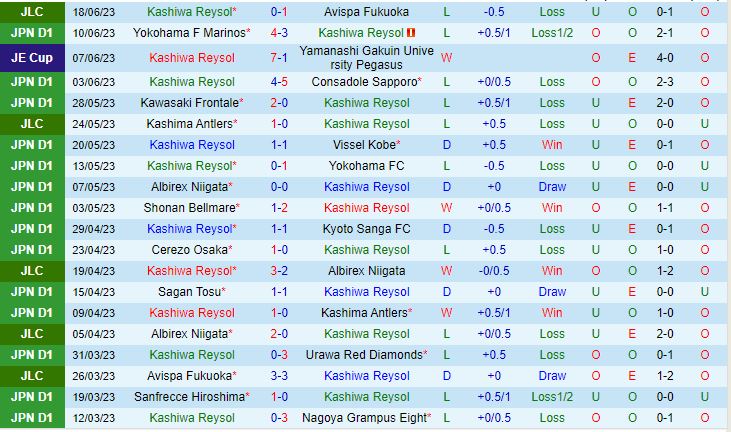Nhận định Kashiwa Reysol vs Albirex Niigata 17h00 ngày 246 (VĐQG Nhật Bản 2023) 2