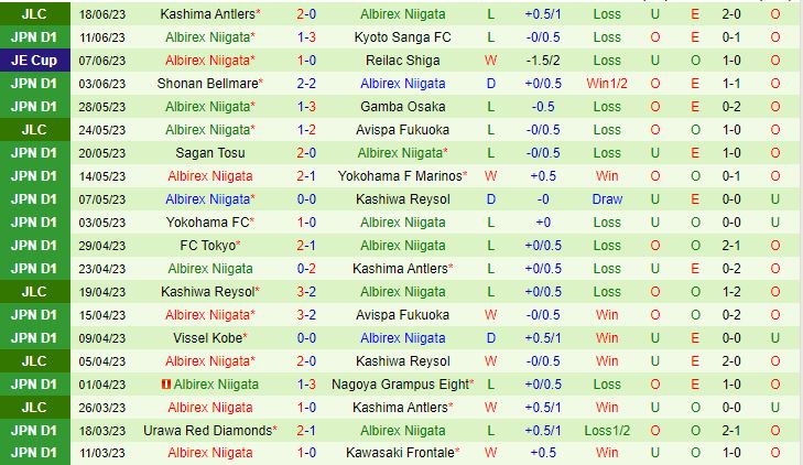 Nhận định Kashiwa Reysol vs Albirex Niigata 17h00 ngày 246 (VĐQG Nhật Bản 2023) 3