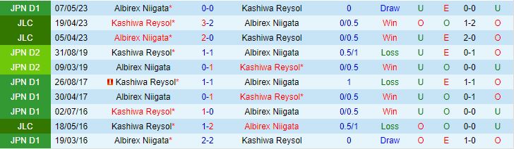 Nhận định Kashiwa Reysol vs Albirex Niigata 17h00 ngày 246 (VĐQG Nhật Bản 2023) 1