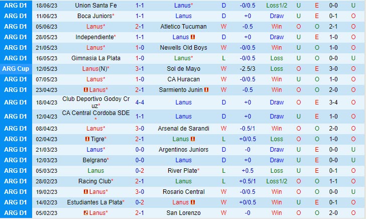 Nhận định Lanus vs Talleres 6h00 ngày 256 (VĐ Argentina 2023) 2