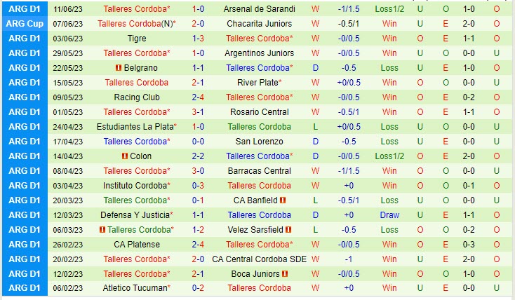 Nhận định Lanus vs Talleres 6h00 ngày 256 (VĐ Argentina 2023) 3