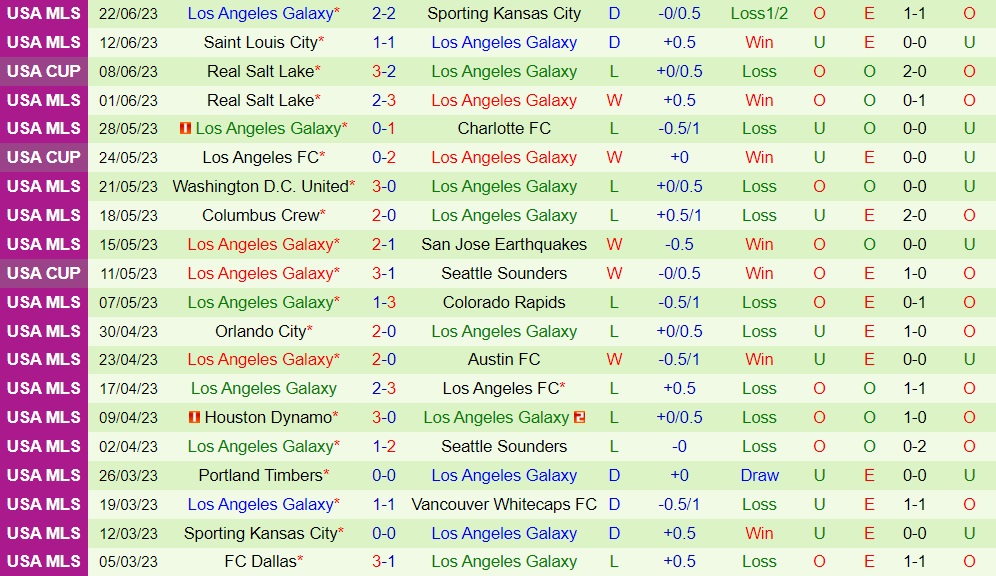 Nhận định Colorado Rapids vs LA Galaxy 8h30 ngày 256 (Nhà Nghề Mỹ 2023) 2