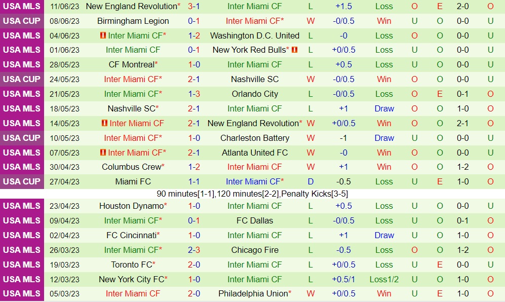 Nhận định Philadelphia Union vs Inter Miami 6h30 ngày 256 (Nhà Nghề Mỹ 2023) 2