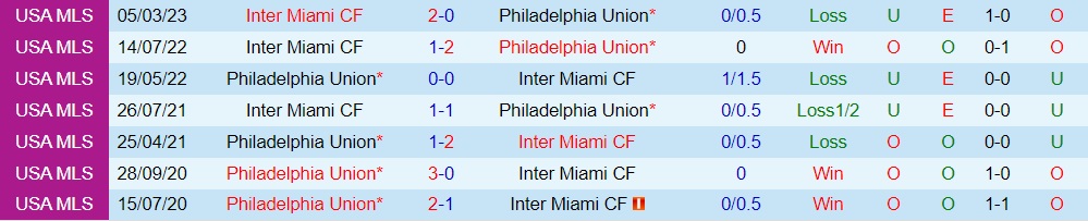 Nhận định Philadelphia Union vs Inter Miami 6h30 ngày 256 (Nhà Nghề Mỹ 2023) 3