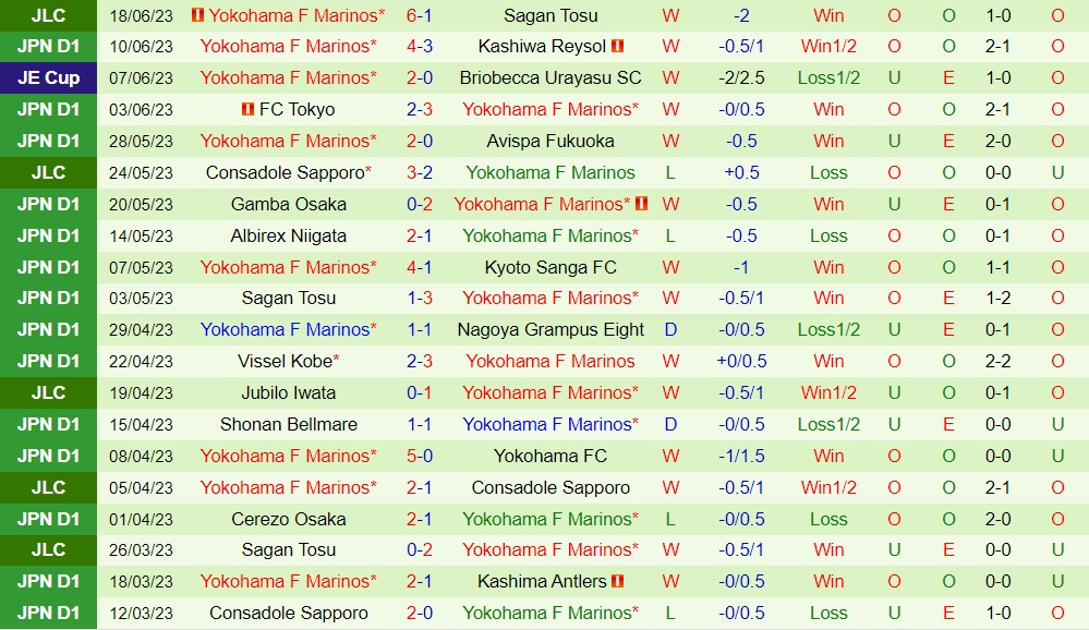 Nhận định Sanfrecce Hiroshima vs Yokohama Marinos 17h00 ngày 246 (VĐQG Nhật Bản 2023) 2 Nhận định Sanfrecce Hiroshima vs Yokohama Marinos 17h00 ngày 246 (VĐQG Nhật Bản 2023) 2