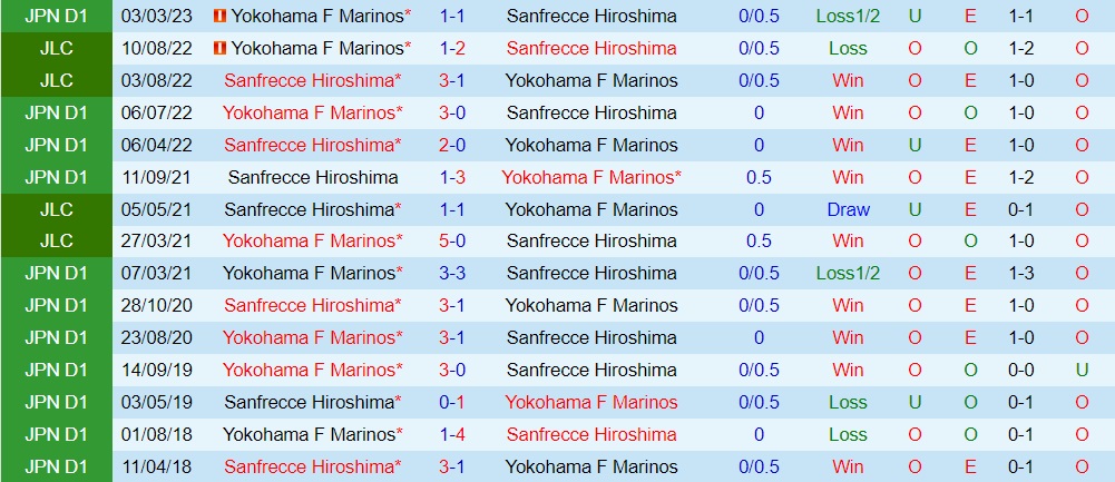 Nhận định Sanfrecce Hiroshima vs Yokohama Marinos 17h00 ngày 246 (VĐQG Nhật Bản 2023) 3 Nhận định Sanfrecce Hiroshima vs Yokohama Marinos 17h00 ngày 246 (VĐQG Nhật Bản 2023) 3