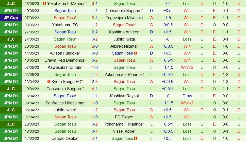 Nhận định Shonan Bellmare vs Sagan Tosu 17h00 ngày 246 (VĐQG Nhật Bản 2023) 2