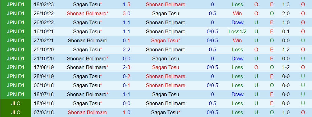 Nhận định Shonan Bellmare vs Sagan Tosu 17h00 ngày 246 (VĐQG Nhật Bản 2023) 3