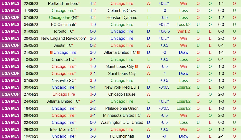 Nhận định Sporting Kansas vs Chicago Fire 7h30 ngày 256 (Nhà Nghề Mỹ 2023) 2