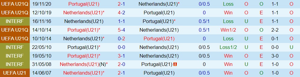 Nhận định U21 Bồ Đào Nha vs U21 Hà Lan 23h00 ngày 246 (U21 châu Âu 2023) 3