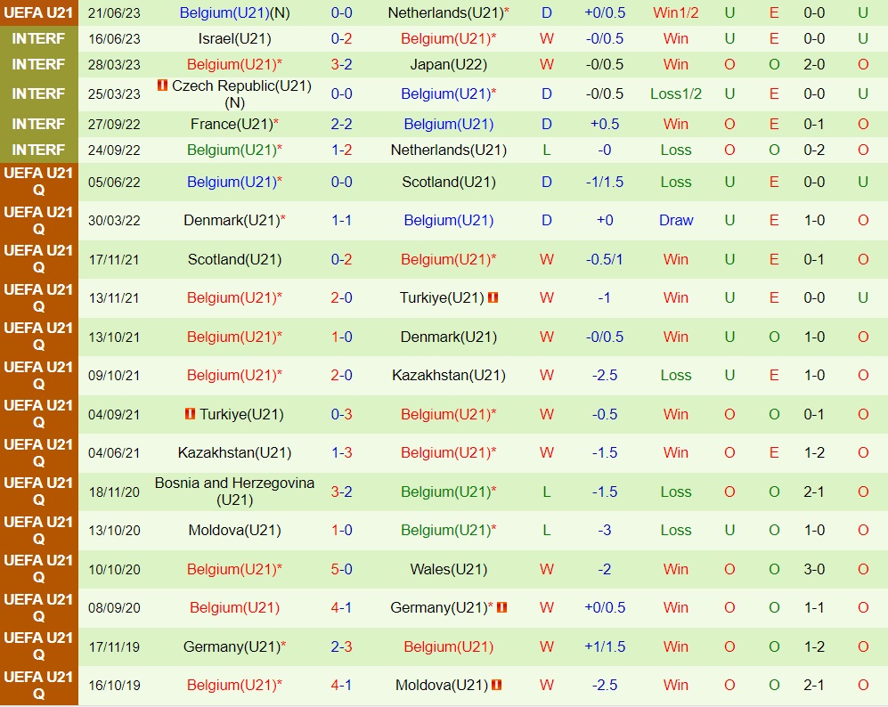 Nhận định bóng đá U21 Georgia vs U21 Bỉ 23h00 ngày 246 (U21 châu Âu 2023) 2