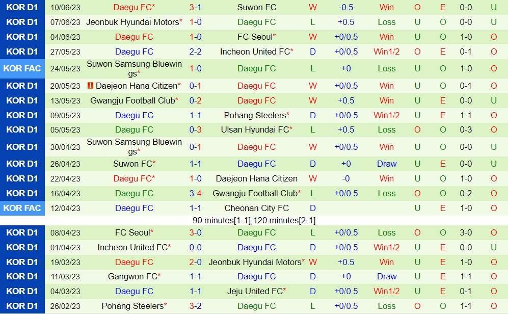Nhận định - dự đoán Ulsan vs Daegu 17h30 ngày 246 (VĐQG Hàn Quốc 2023) 2
