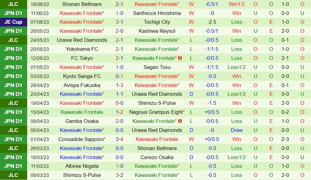 Nhận định Urawa Red vs Kawasaki Frontale 17h30 ngày 246 (VĐQG Nhật Bản 2023) 2 Nhận định Urawa Red vs Kawasaki Frontale 17h30 ngày 246 (VĐQG Nhật Bản 2023) 2