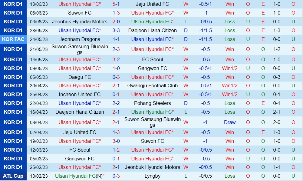 Nhận định - dự đoán Ulsan vs Daegu 17h30 ngày 246 (VĐQG Hàn Quốc 2023) 1