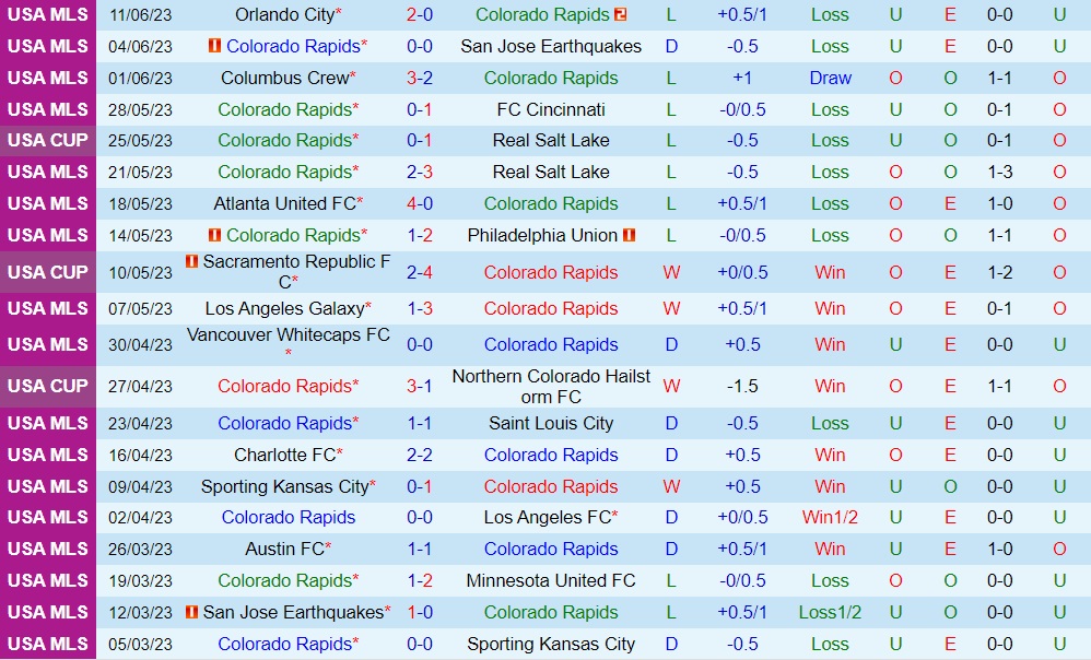 Nhận định Colorado Rapids vs LA Galaxy 8h30 ngày 256 (Nhà Nghề Mỹ 2023) 1