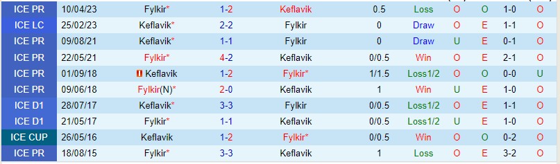 Nhận định Keflavik vs Fylkir 02h15 ngày 246 (VĐQG Iceland 2023) 1