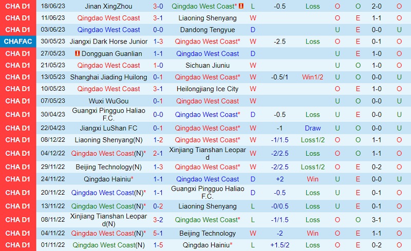 Nhận định Qingdao West Coast vs Cangzhou Mighty Lions 18h30 ngày 236 (Cúp QG Trung Quốc 2023) 1 Nhận định Qingdao West Coast vs Cangzhou Mighty Lions 18h30 ngày 236 (Cúp QG Trung Quốc 2023) 1