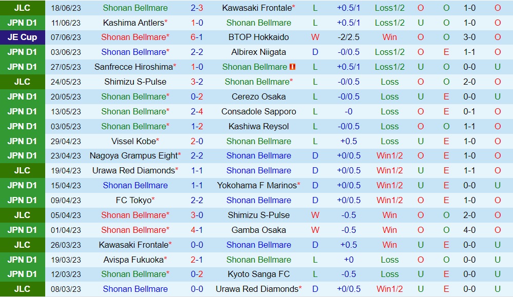 Nhận định Shonan Bellmare vs Sagan Tosu 17h00 ngày 246 (VĐQG Nhật Bản 2023) 1