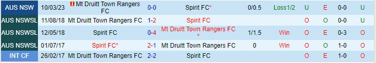 Nhận định Spirit vs Mt Druitt Town 14h30 ngày 246 (VĐ bang New South Wales 2023) 1 Nhận định Spirit vs Mt Druitt Town 14h30 ngày 246 (VĐ bang New South Wales 2023) 1