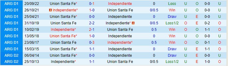Nhận định Union vs Independiente 3h00 ngày 256 (VĐ Argentina 2023) 1 Nhận định Union vs Independiente 3h00 ngày 256 (VĐ Argentina 2023) 1