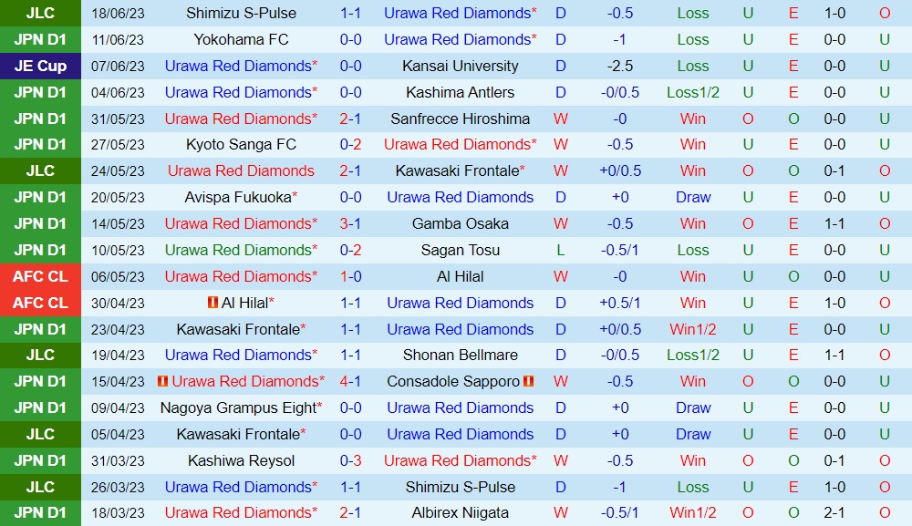 Nhận định Urawa Red vs Kawasaki Frontale 17h30 ngày 246 (VĐQG Nhật Bản 2023) 1 Nhận định Urawa Red vs Kawasaki Frontale 17h30 ngày 246 (VĐQG Nhật Bản 2023) 1