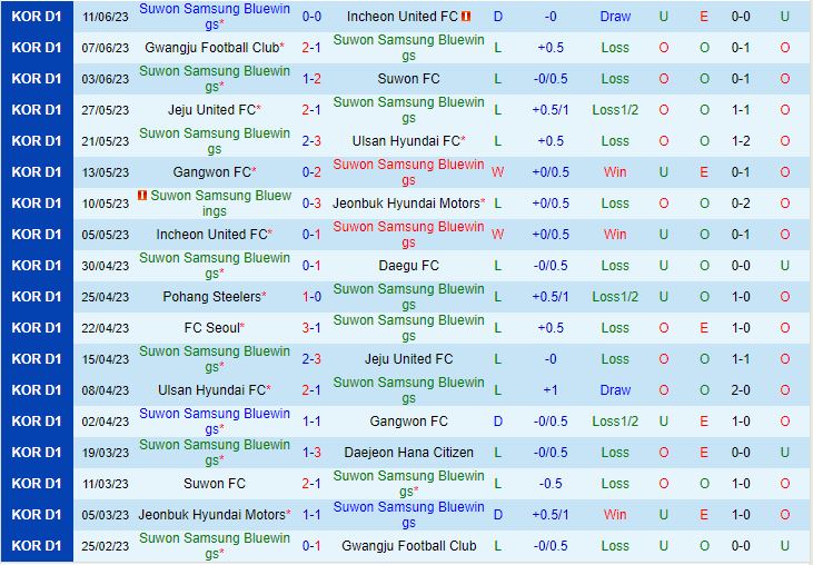 Nhận định Suwon Bluewings vs Seoul 14h30 ngày 246 (VĐQG Hàn Quốc 2023) 2