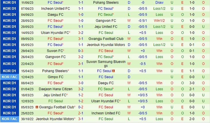 Nhận định Suwon Bluewings vs Seoul 14h30 ngày 246 (VĐQG Hàn Quốc 2023) 3