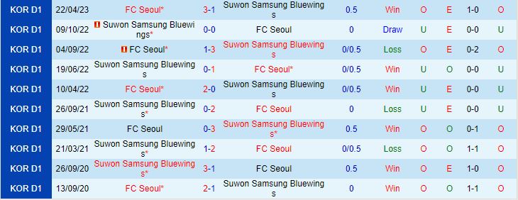 Nhận định Suwon Bluewings vs Seoul 14h30 ngày 246 (VĐQG Hàn Quốc 2023) 1