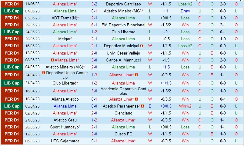 Nhận định Alianza Lima vs Grau 08h00 ngày 246 (VĐQG Peru 2023) 2