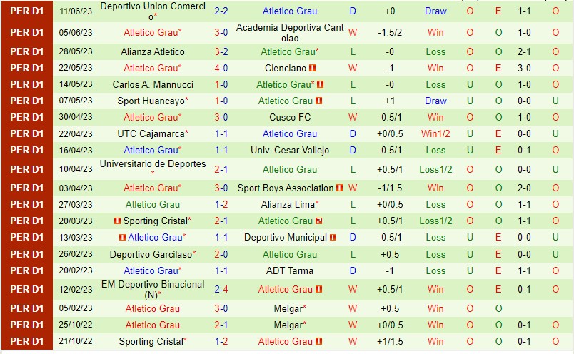 Nhận định Alianza Lima vs Grau 08h00 ngày 246 (VĐQG Peru 2023) 3