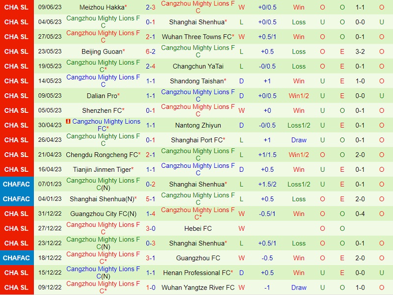 Nhận định Qingdao West Coast vs Cangzhou Mighty Lions 18h30 ngày 236 (Cúp QG Trung Quốc 2023) 2 Nhận định Qingdao West Coast vs Cangzhou Mighty Lions 18h30 ngày 236 (Cúp QG Trung Quốc 2023) 2