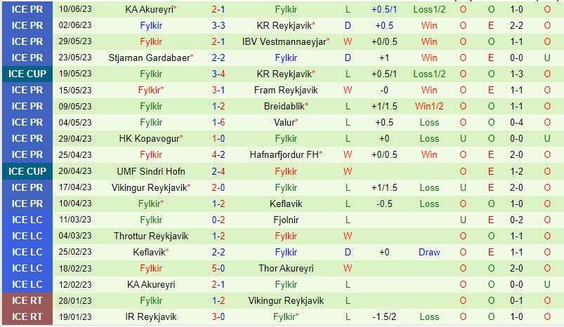 Nhận định Keflavik vs Fylkir 02h15 ngày 246 (VĐQG Iceland 2023) 3