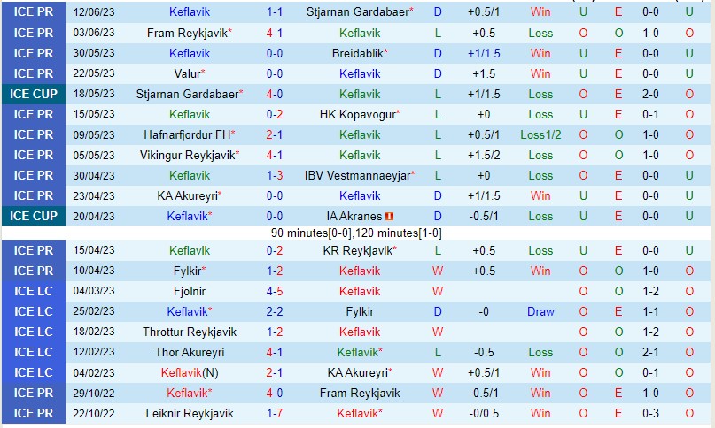 Nhận định Keflavik vs Fylkir 02h15 ngày 246 (VĐQG Iceland 2023) 2