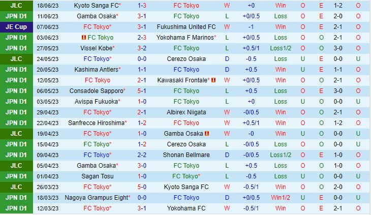 Nhận định Tokyo vs Nagoya Grampus 17h00 ngày 246 (VĐQG Nhật Bản 2023) 2