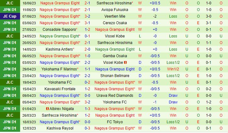 Nhận định Tokyo vs Nagoya Grampus 17h00 ngày 246 (VĐQG Nhật Bản 2023) 3