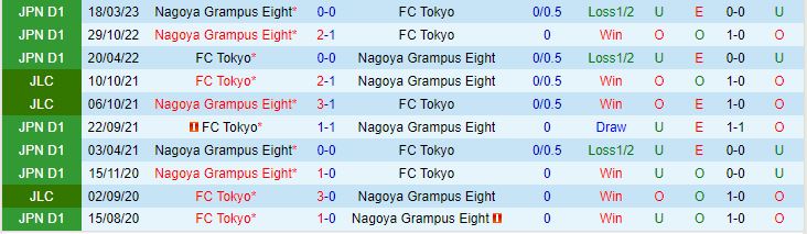 Nhận định Tokyo vs Nagoya Grampus 17h00 ngày 246 (VĐQG Nhật Bản 2023) 1