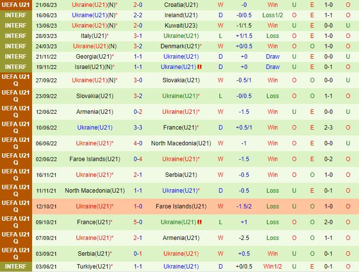 Nhận định U21 Romania vs U21 Ukraine 23h00 ngày 246 (U21 châu Âu 2023) 3