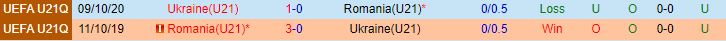 Nhận định U21 Romania vs U21 Ukraine 23h00 ngày 246 (U21 châu Âu 2023) 1