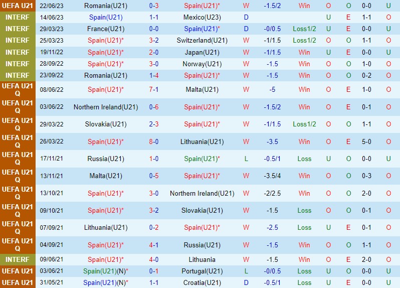 Nhận định U21 Tây Ban Nha vs U21 Croatia 1h45 ngày 256 (U21 Châu Âu 2023) 2 Nhận định U21 Tây Ban Nha vs U21 Croatia 1h45 ngày 256 (U21 Châu Âu 2023) 2